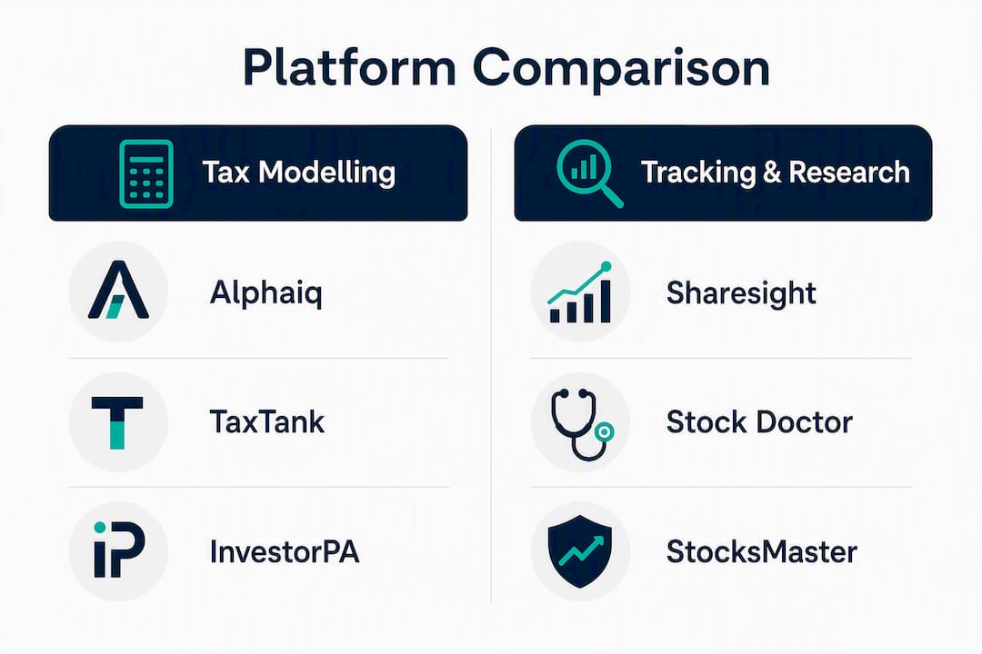 Comparison infographic of investorpa.com alternatives features
