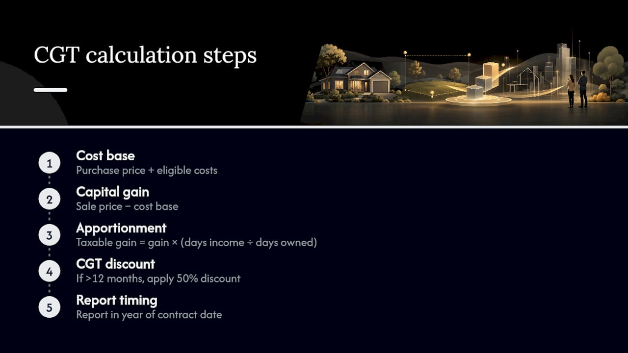 Capital gains tax calculation flowchart