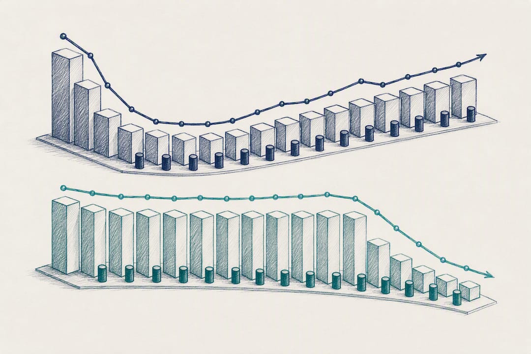 Two retirement return sequences compared