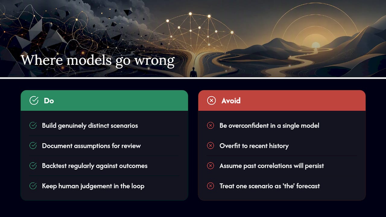 Practitioner perspective: where scenario models go wrong — overview diagram