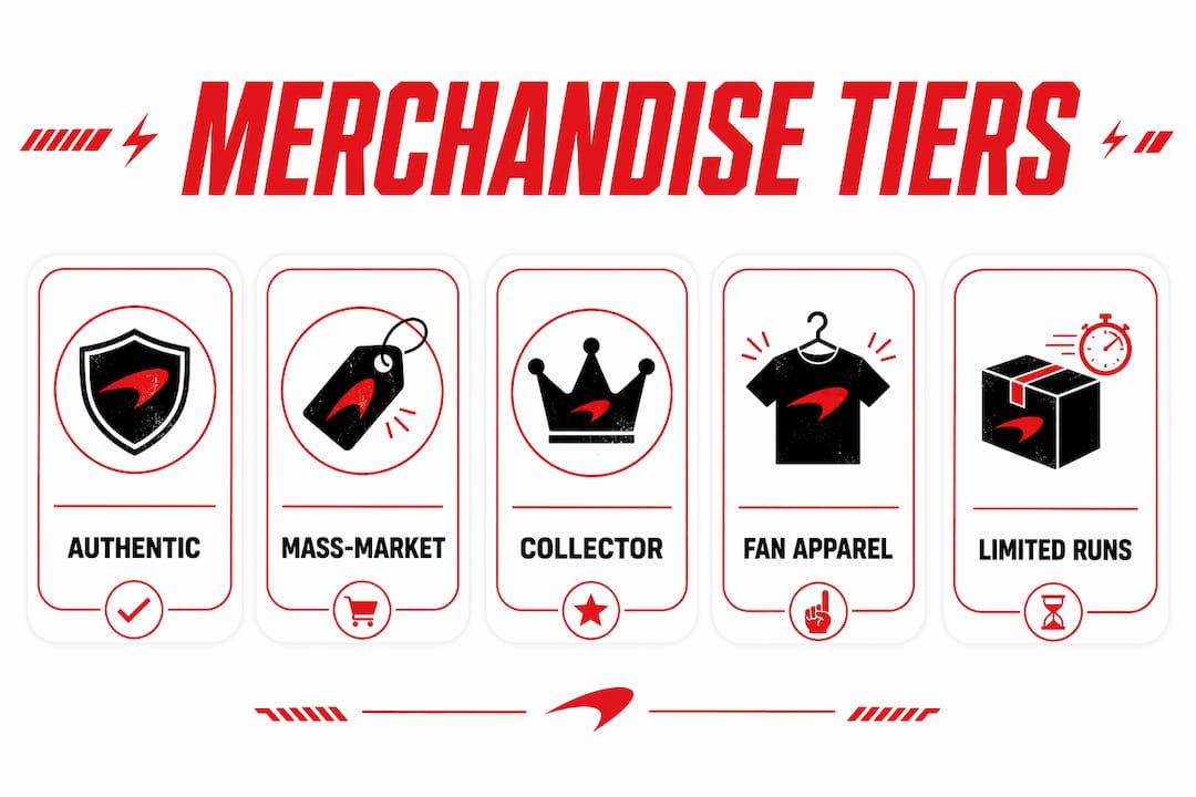 Infographic showing sci-fi merchandise tiers hierarchy