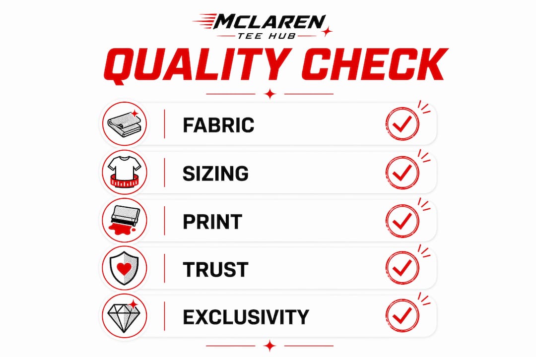 Infographic showing quality evaluation steps for merch