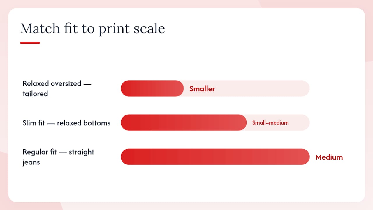 Diagram of movie tee fit and print scale combinations