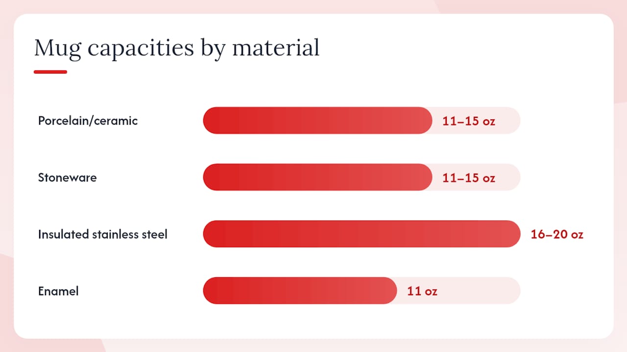 Comparison chart of mug materials and features