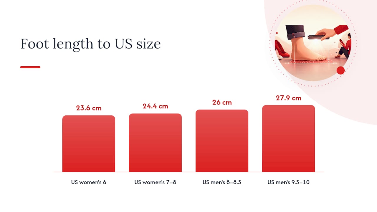 Diagram of foot length to US shoe size conversion