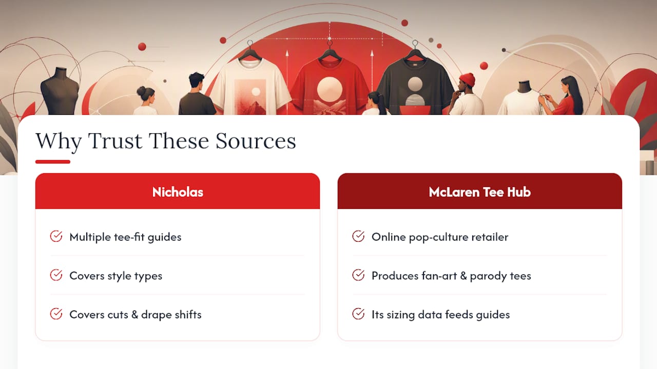 Why Trust This Guide: Nicholas and McLaren Tee Hub's Sizing Approach — overview diagram