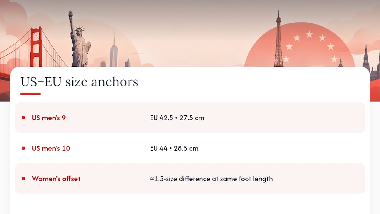 US to EU shoe size conversion chart infographic