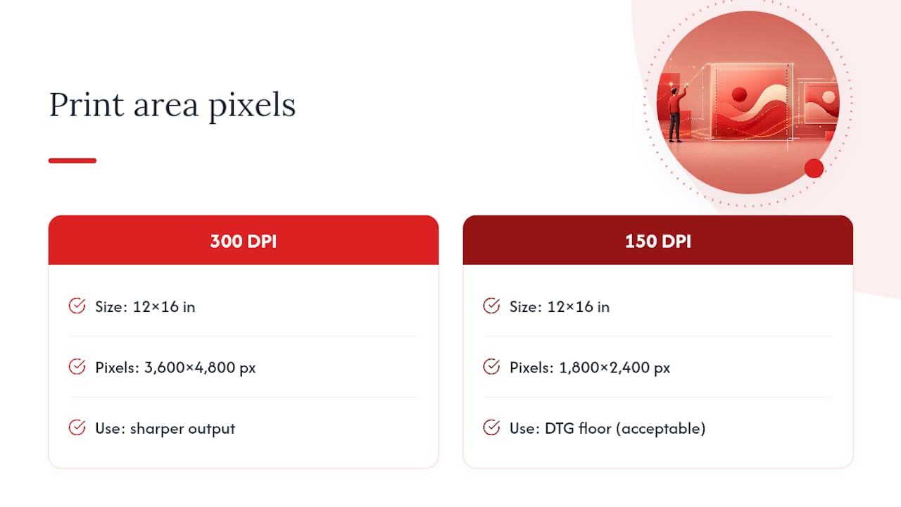 12 by 16 inch DPI pixel comparison
