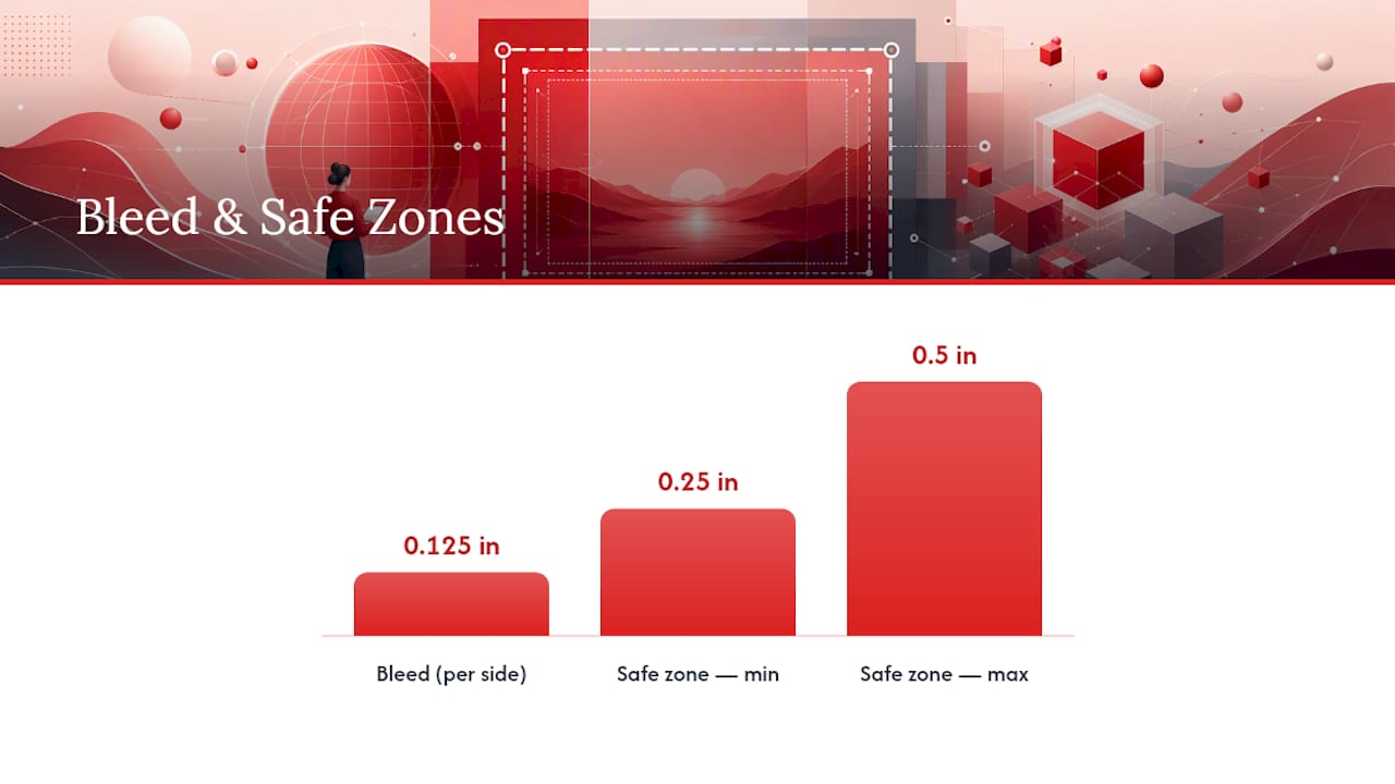 How Much Bleed Do You Need? — overview diagram
