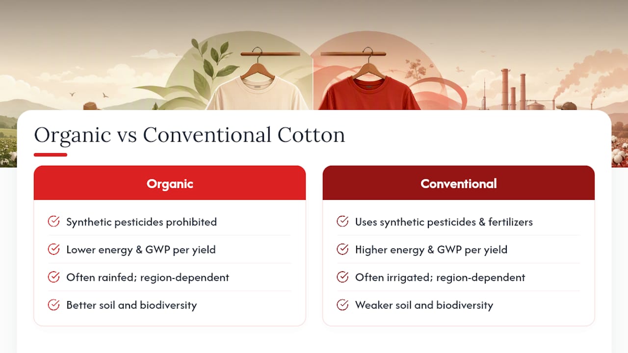 Organic and conventional cotton comparison