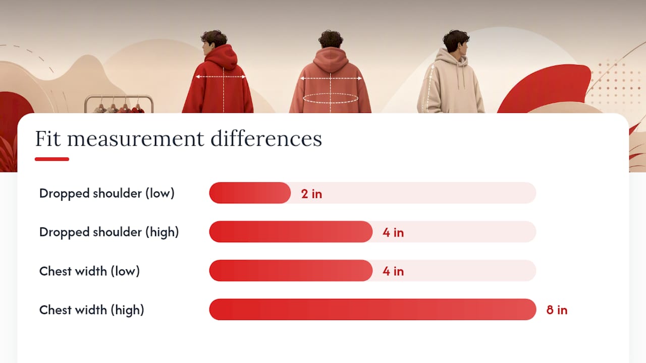 Comparison of oversized and regular hoodie measurements