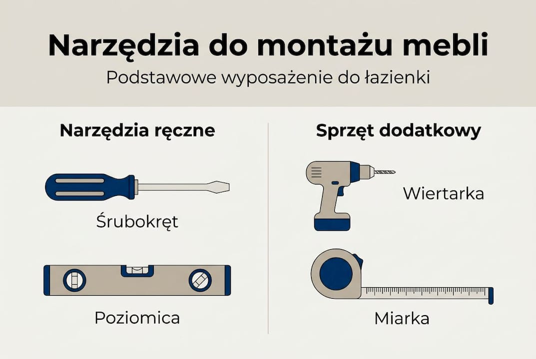Praktyczna infografika: niezbędne narzędzia do samodzielnego montażu mebli łazienkowych