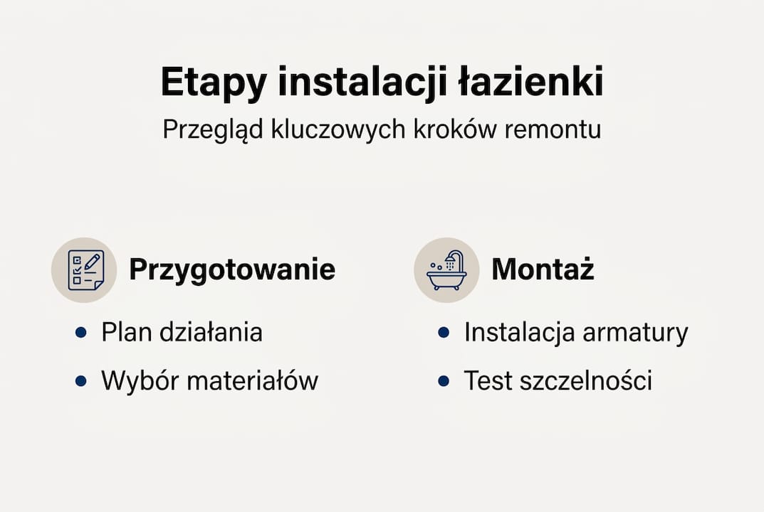 Infografika: najważniejsze kroki podczas montażu łazienki