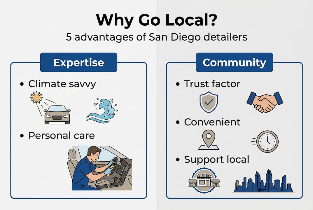 Infographic showing five benefits of local car detailers