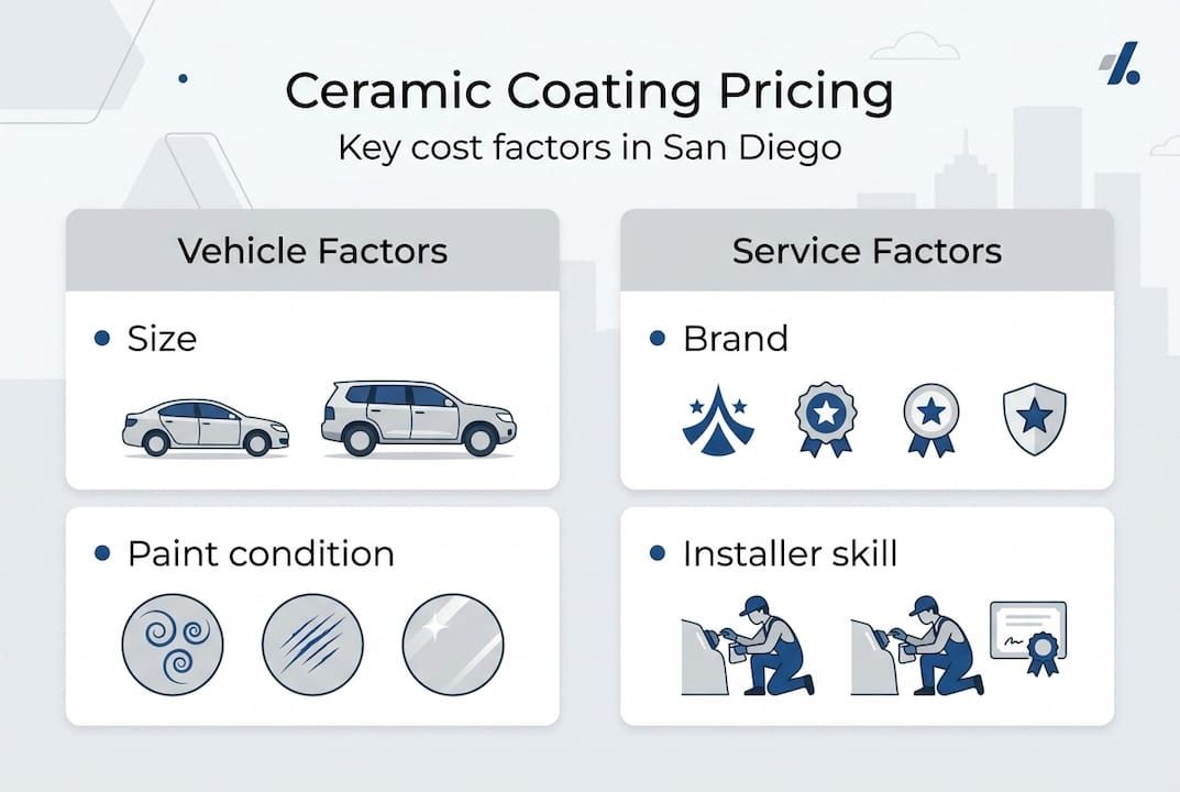 Infographic showing ceramic coating price factors