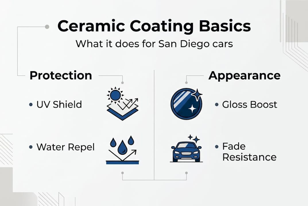 Infographic ceramic coating benefits for cars