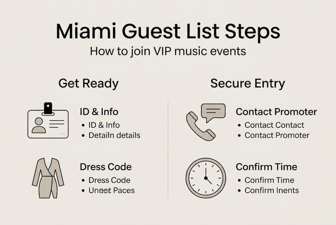 Infographic Miami guest list basic steps