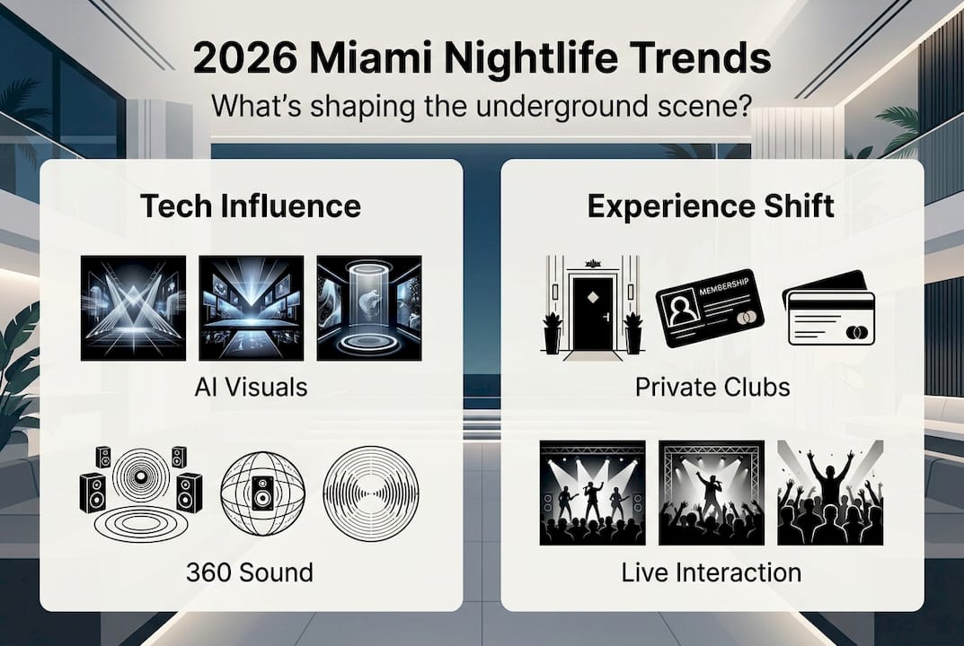 Infographic of top Miami nightlife trends 2026