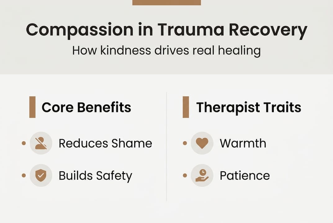 Compassion in trauma therapy minimalist infographic