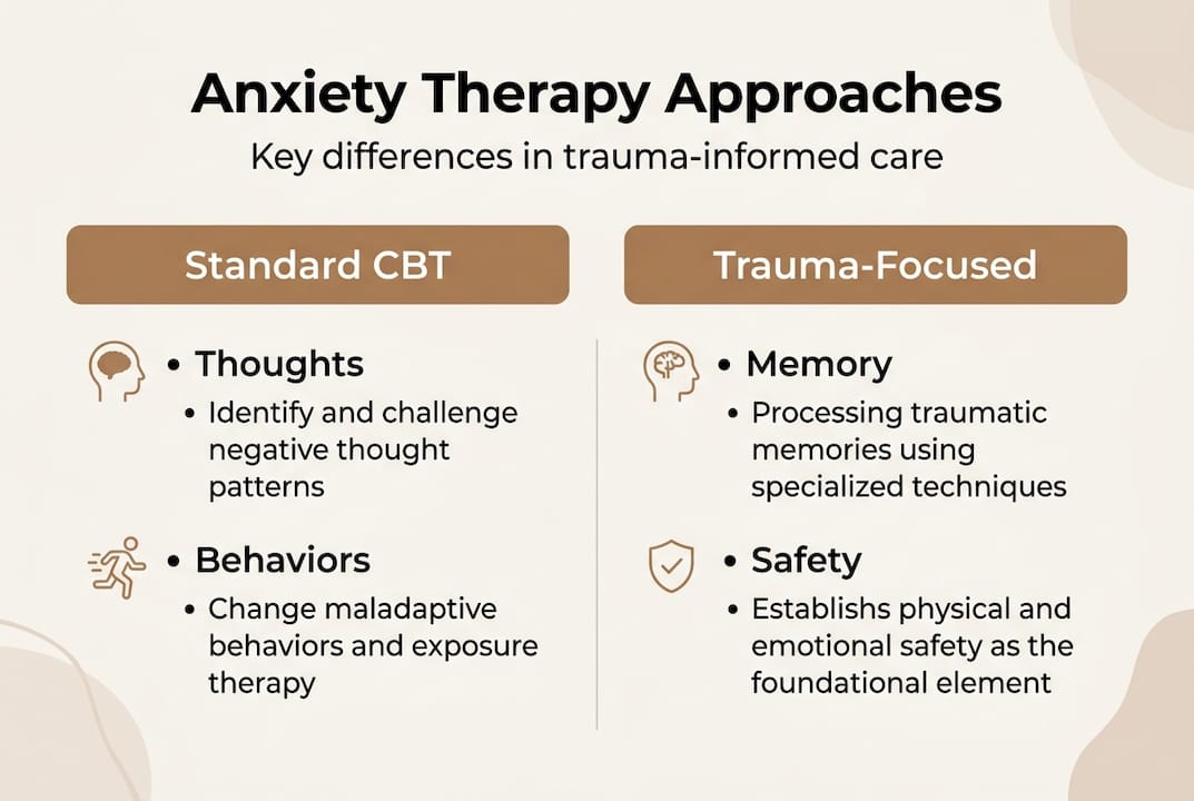 Infographic comparing anxiety therapy approaches