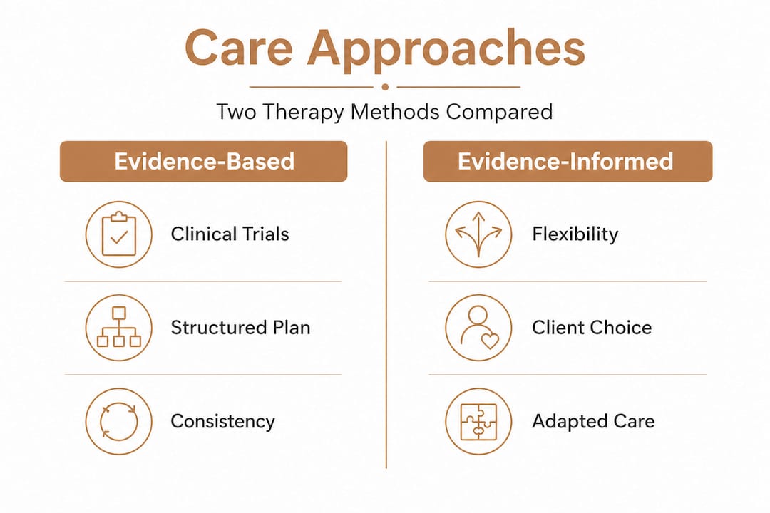 How therapists support healing: Personalized recovery in Kansas City