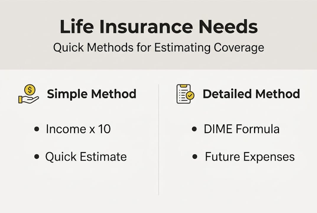 Infographic of life insurance needs methods