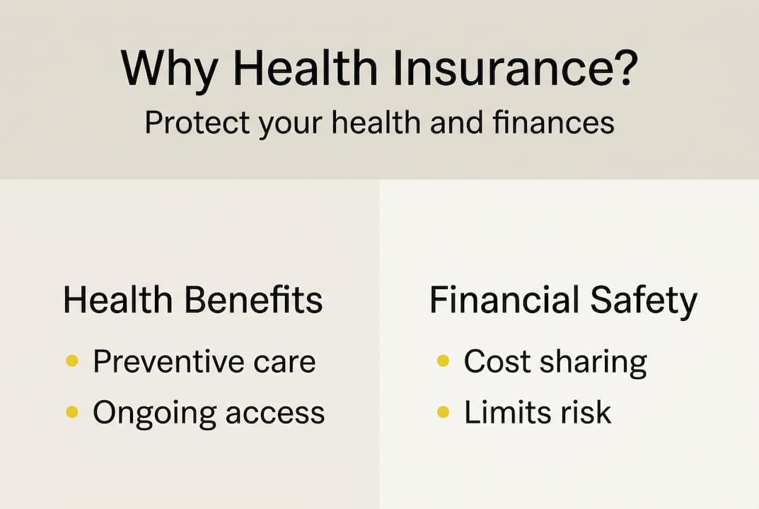 Infographic showing health and financial insurance benefits