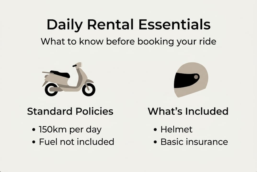 Infographic with daily scooter rental essentials