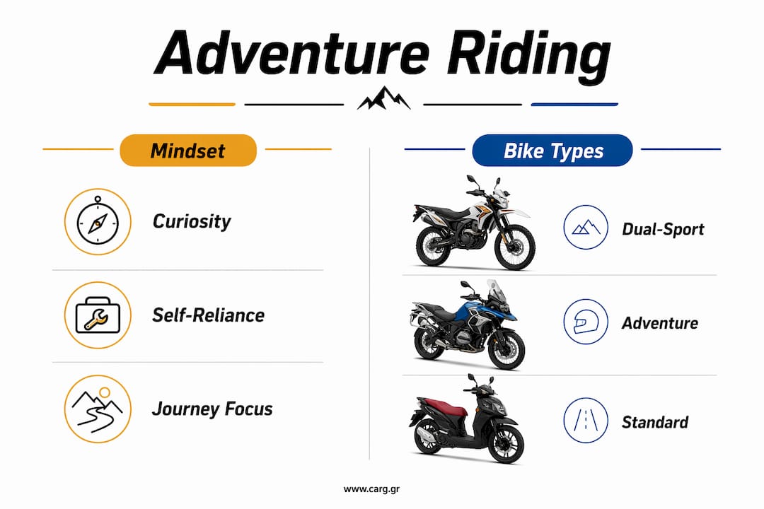 Infographic comparing mindset and bike types