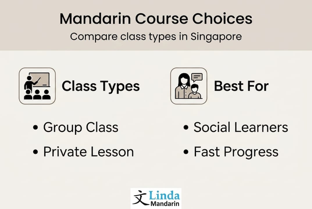 Infographic comparing Mandarin class types