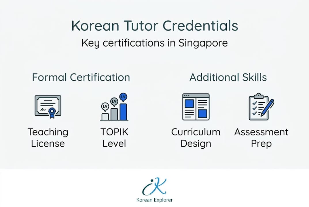 Infographic comparing Korean tutor qualifications