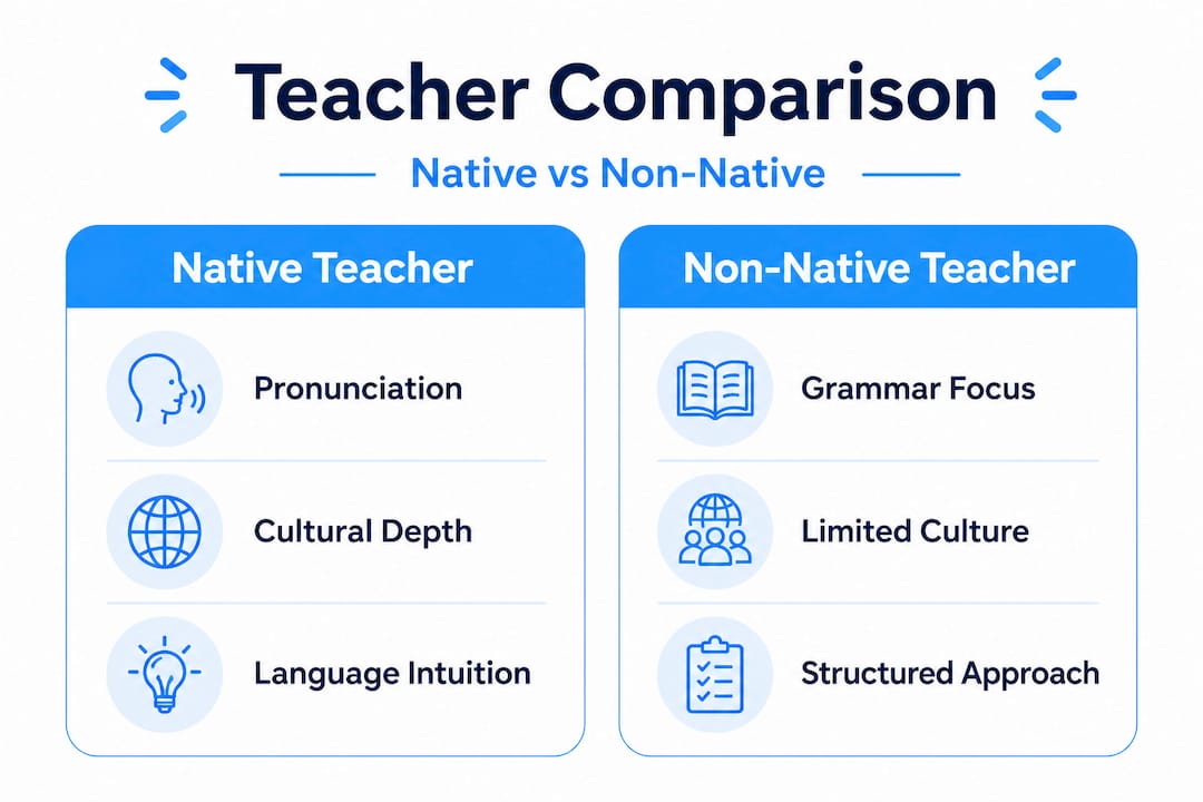 Infographic comparing native and non-native Mandarin teachers
