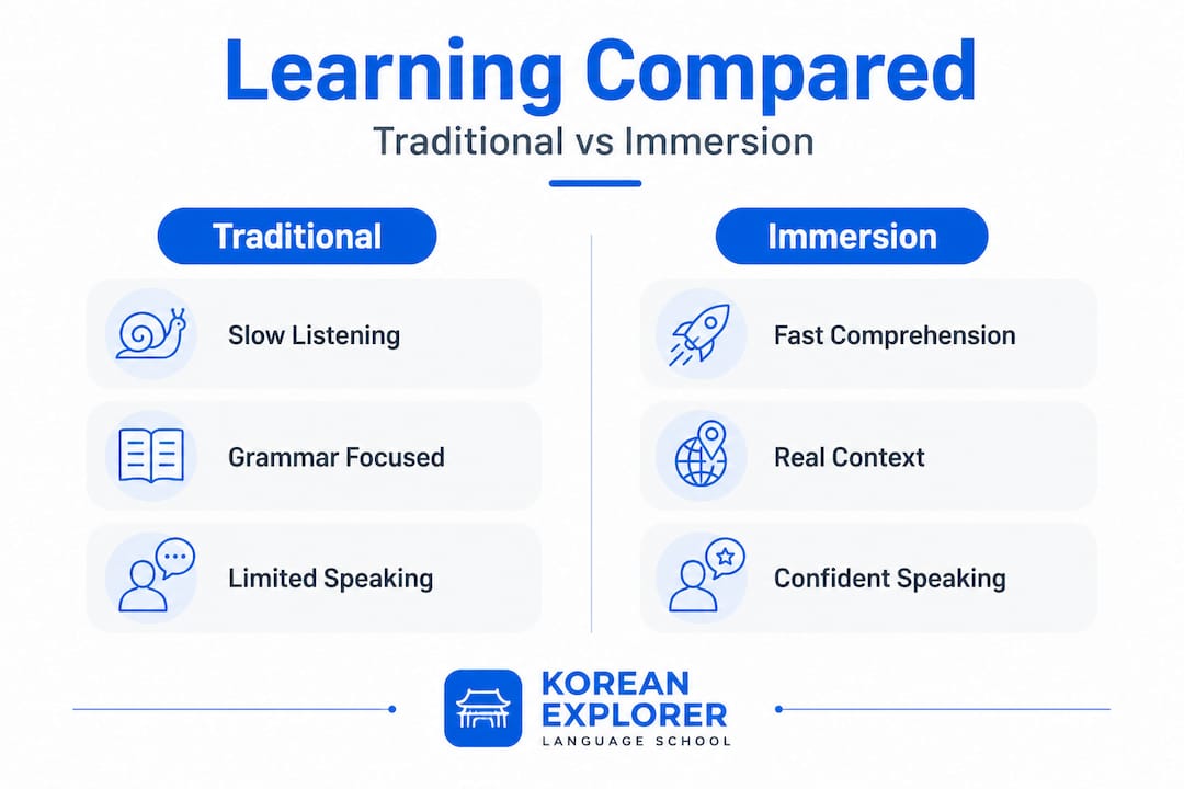 Infographic comparing traditional and immersion learning strengths