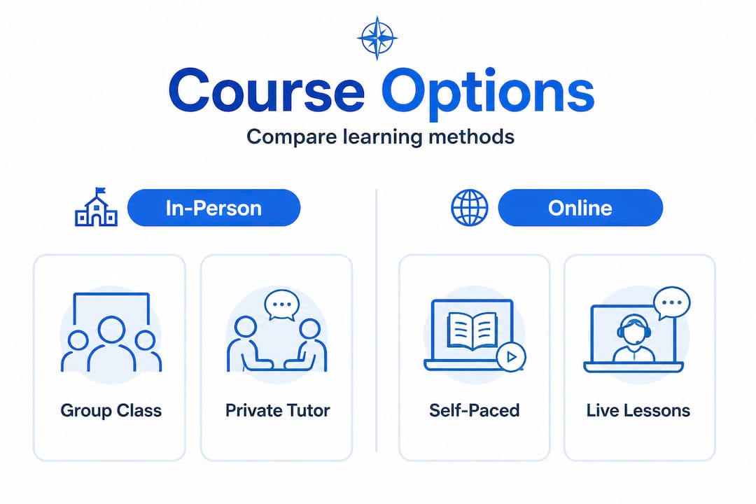 Infographic comparing Korean course options in Singapore