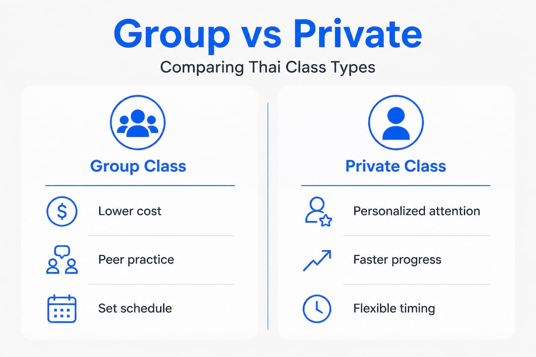 Infographic comparing group and private Thai classes