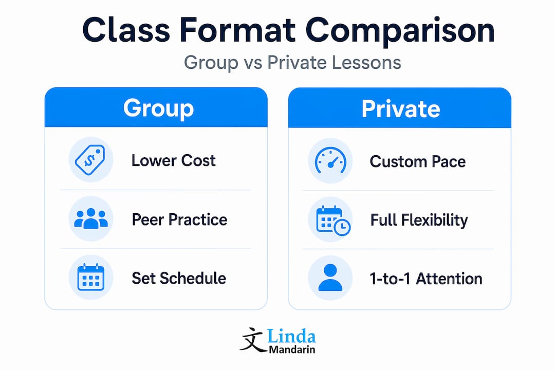 Group versus private Mandarin class features comparison
