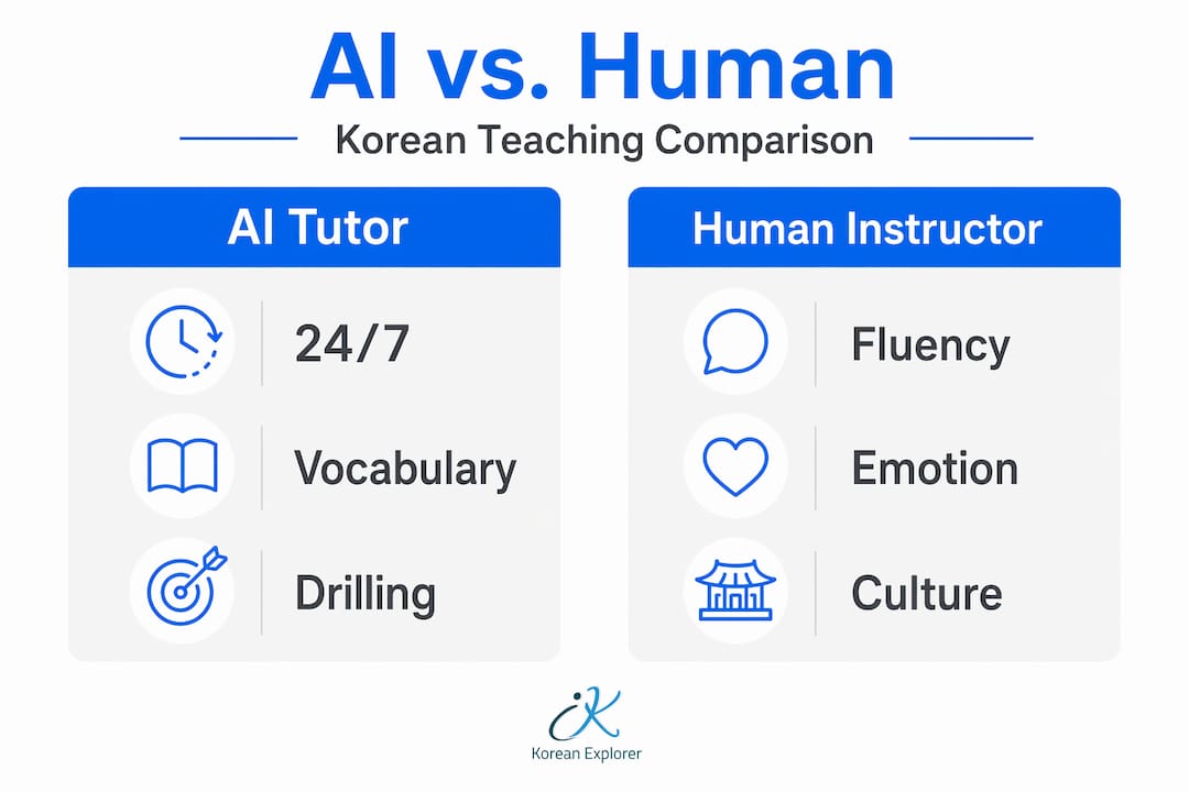 Infographic comparing AI tutor versus human instructor