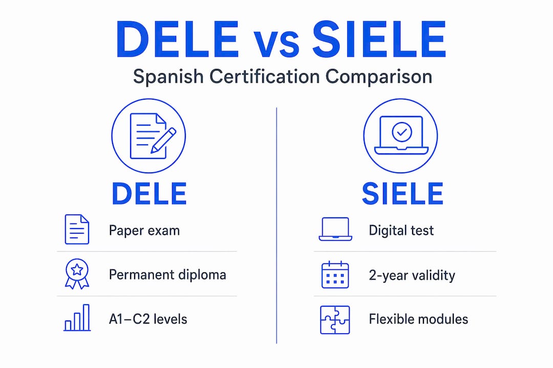 Infographic comparing DELE and SIELE Spanish exams