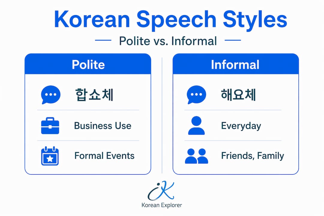 Infographic comparing Korean polite and informal speech