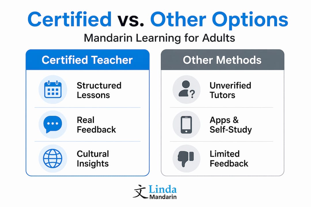 Infographic comparing certified teachers to other options