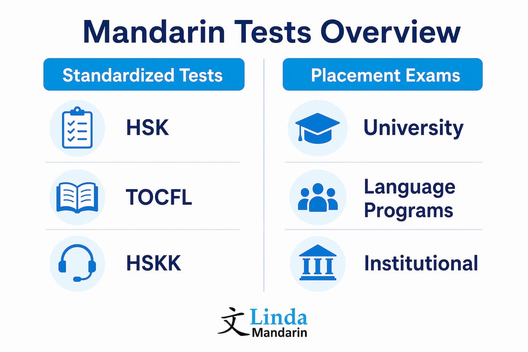 Infographic comparing Mandarin proficiency tests types