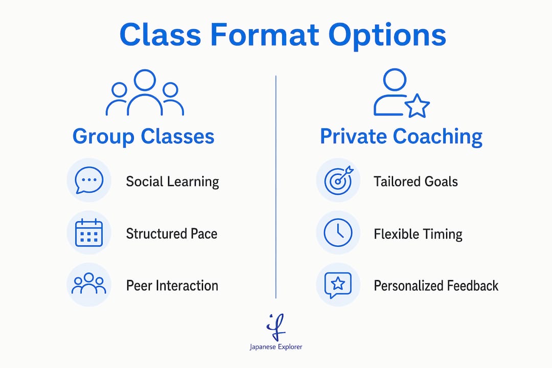 Infographic comparing group classes and private coaching