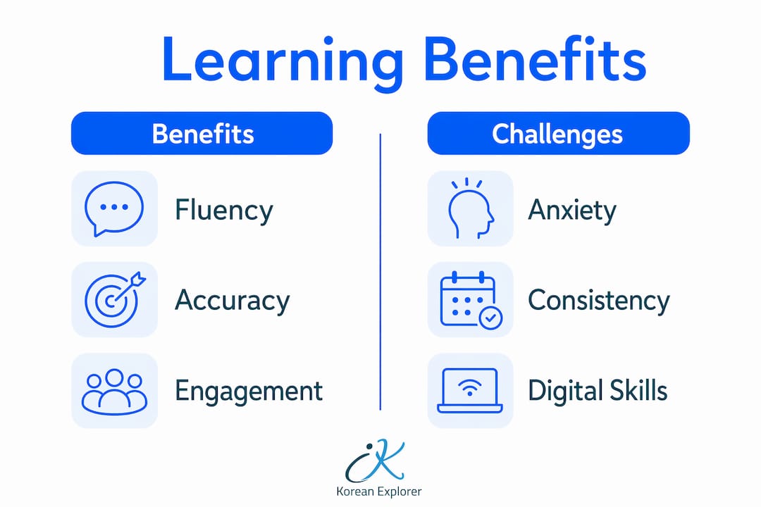 Infographic comparing benefits and challenges of interactive language learning