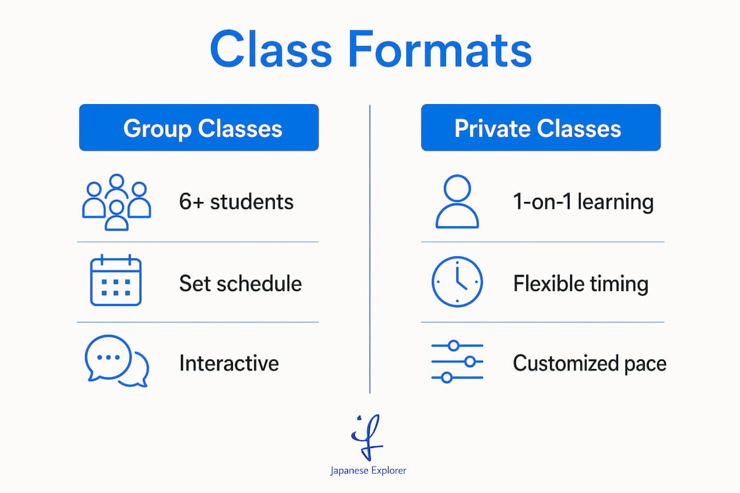 Infographic comparing group and private Japanese classes