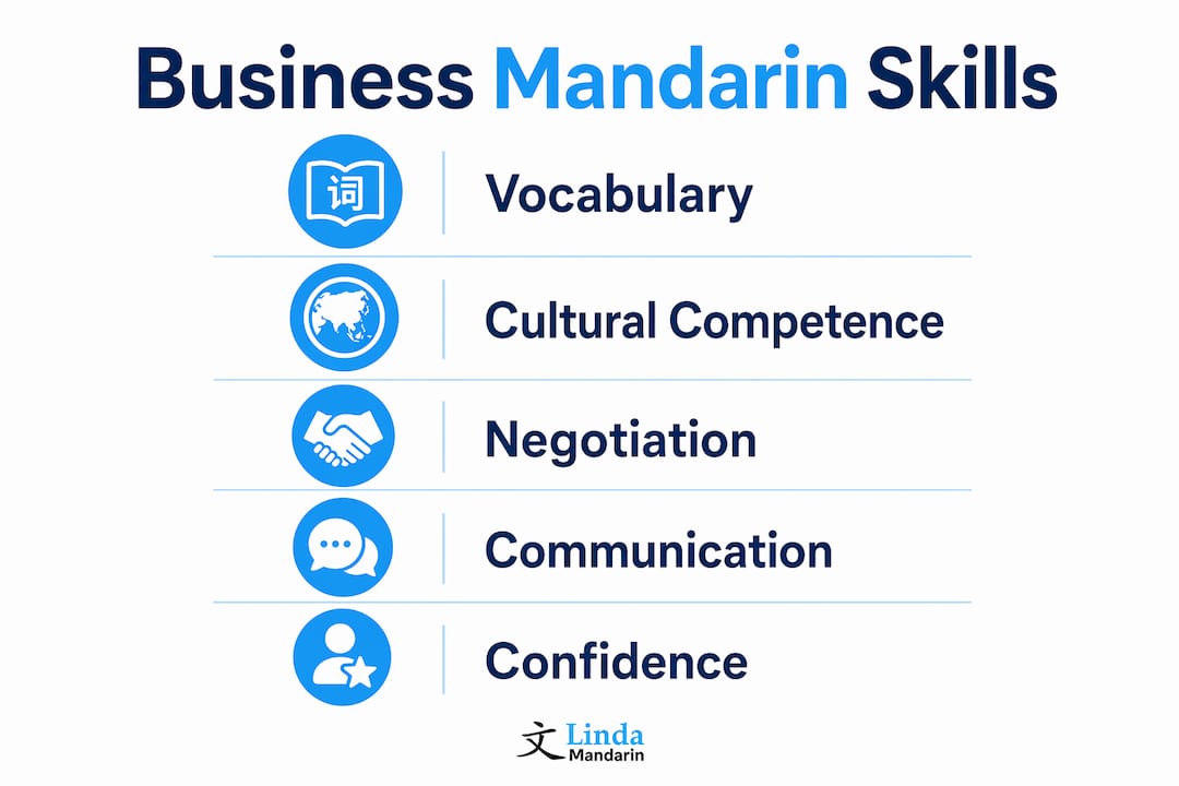 Infographic of key business Mandarin skills