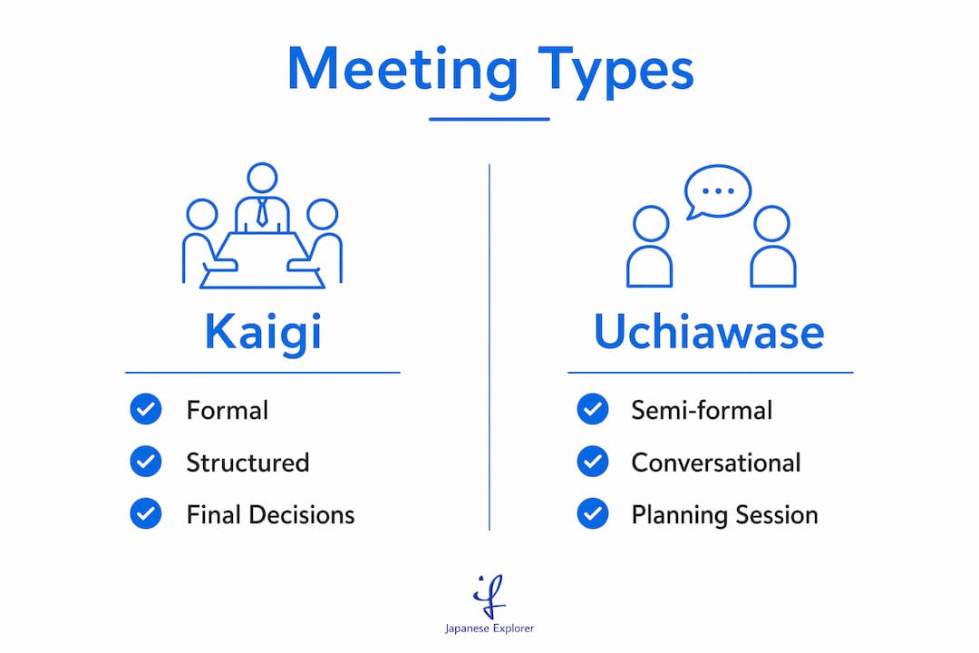 Infographic comparing Kaigi and Uchiawase meetings