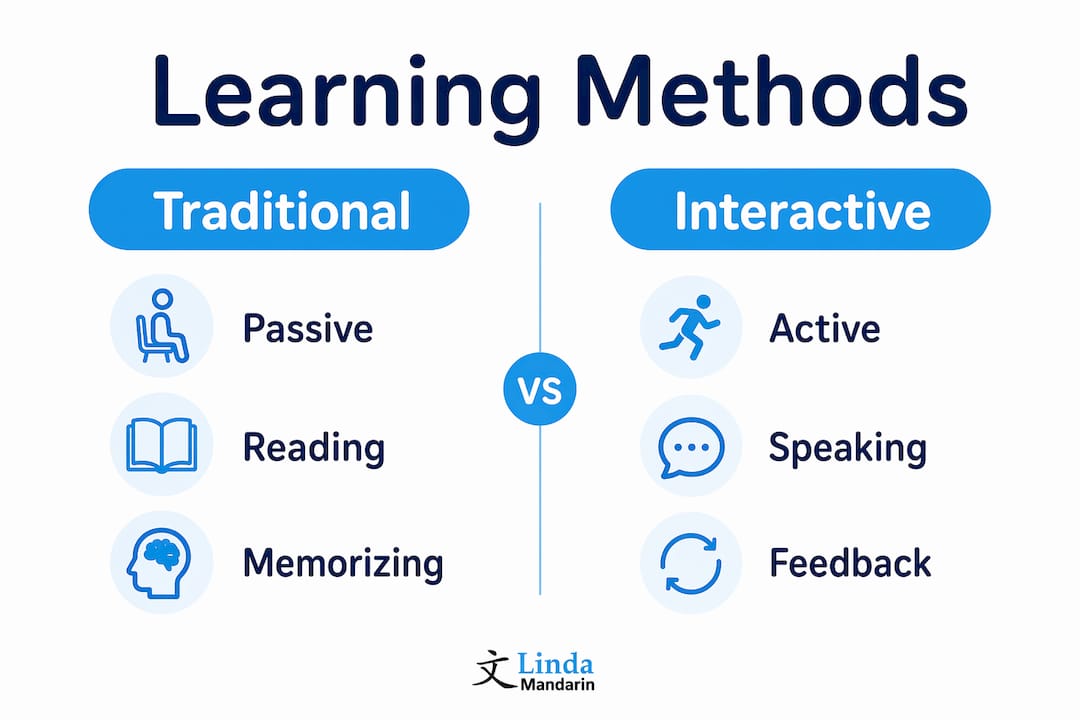 Infographic comparing traditional and interactive Mandarin learning