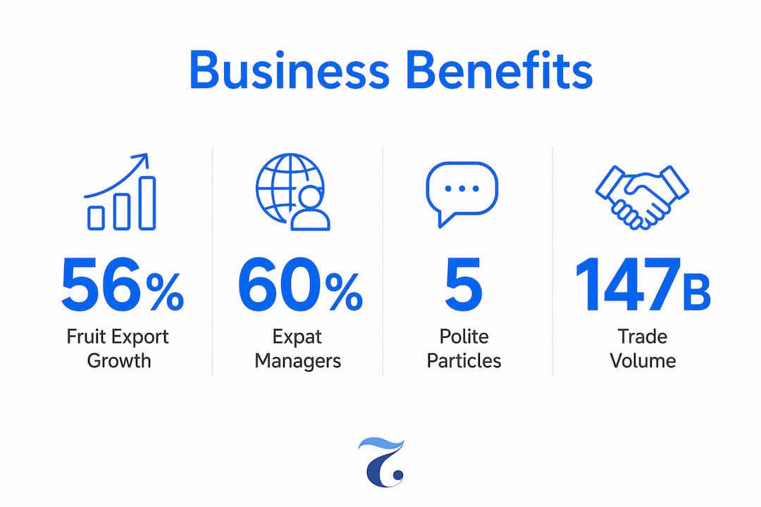 Infographic showing key Thai business language benefits