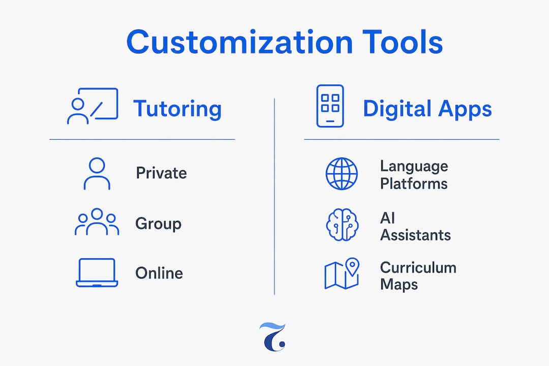 Infographic comparing tutoring and digital app tools for Thai lesson customization