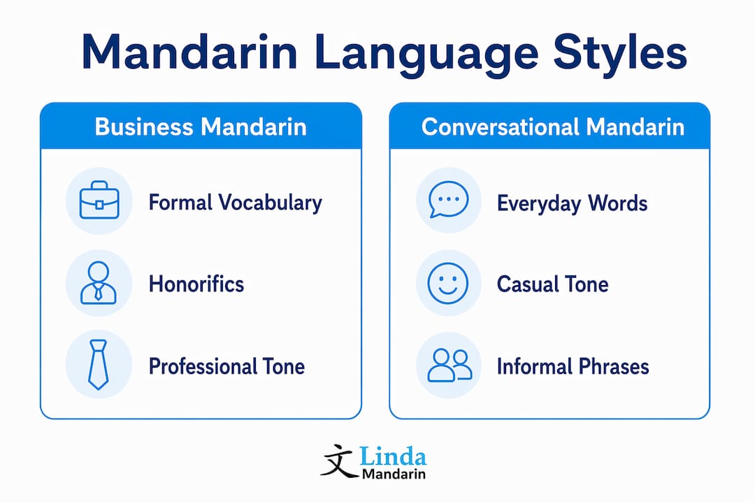 Comparison infographic of business and conversational Mandarin